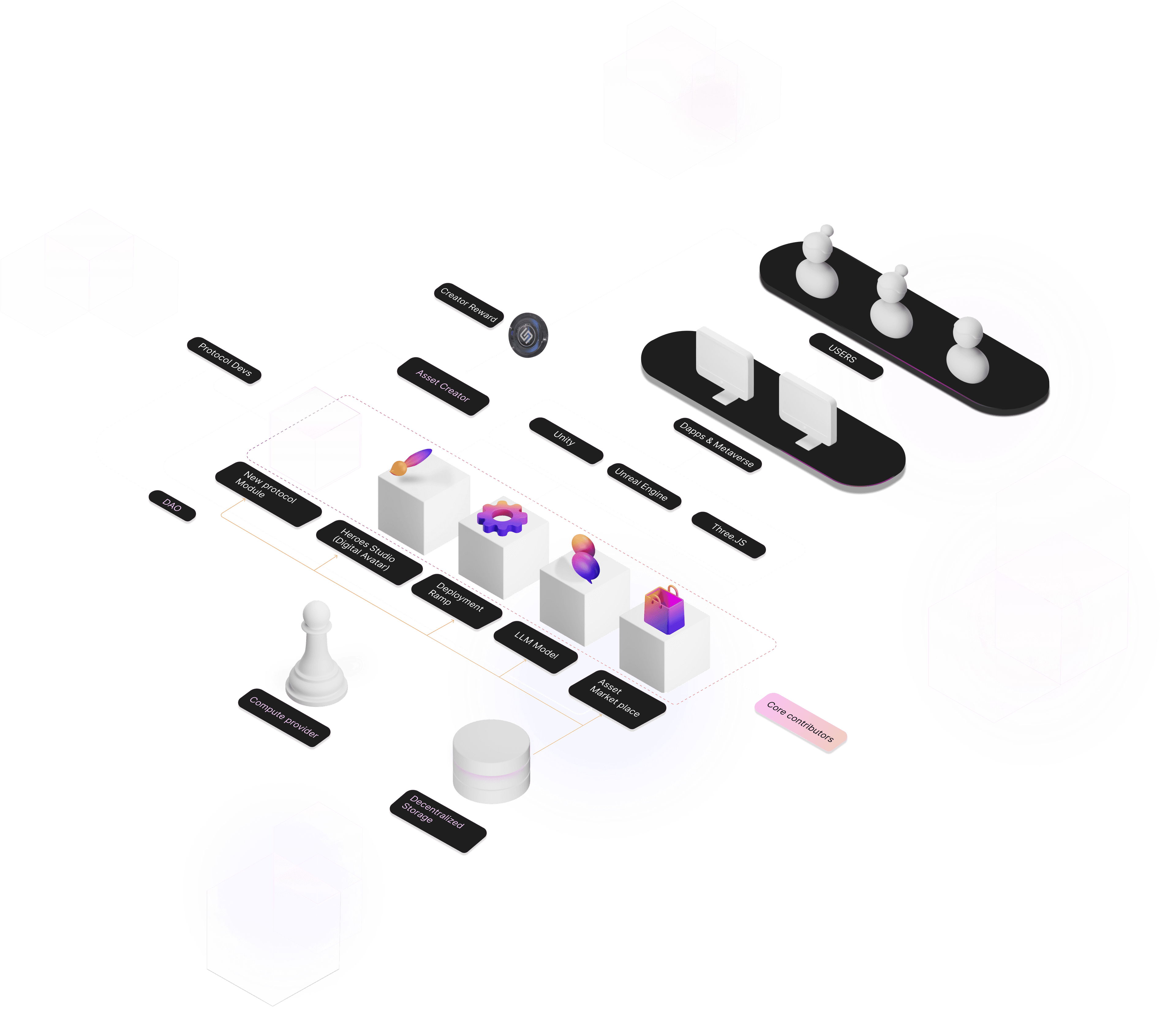 Protocol Diagram